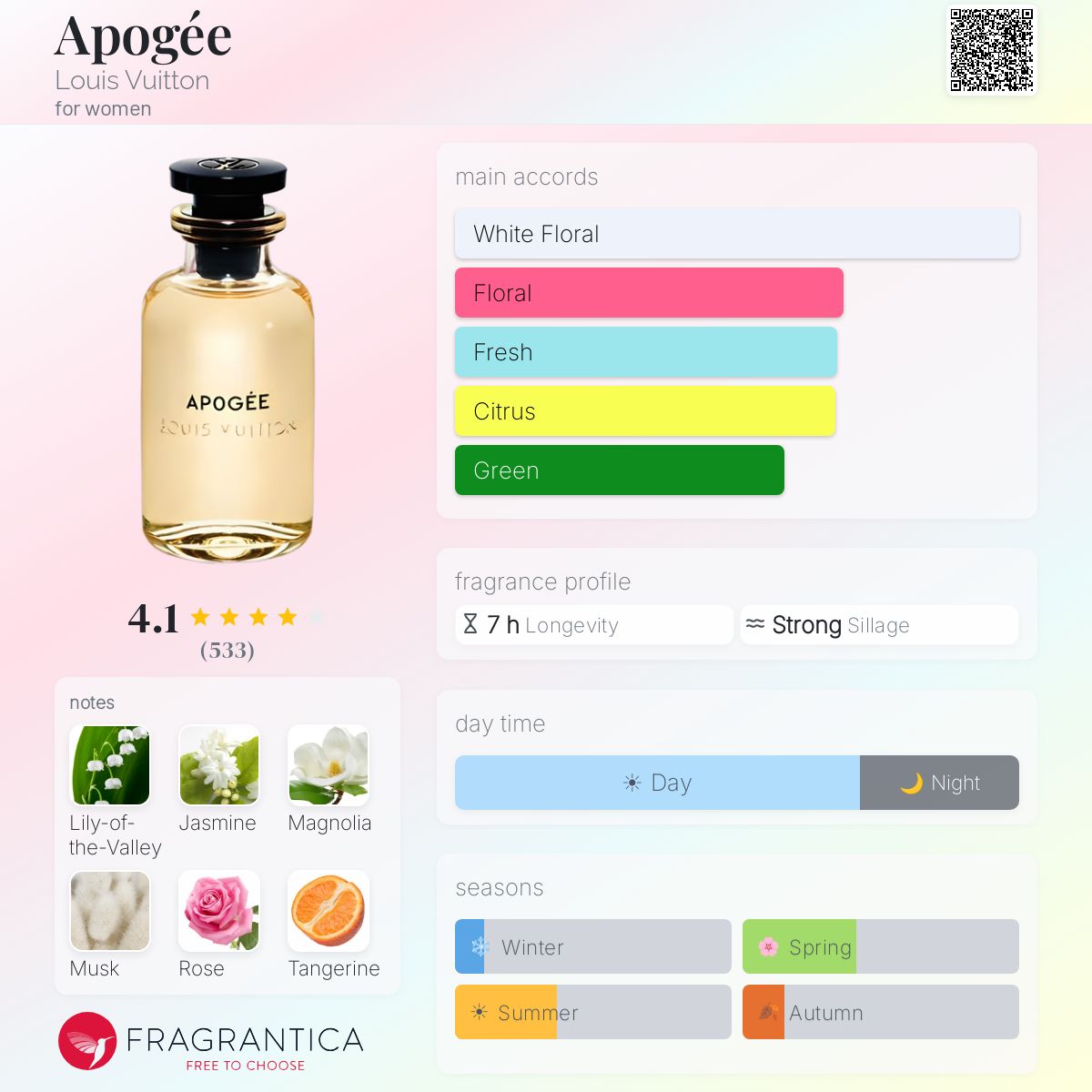 Apogée Louis Vuitton perfume - a fragrance for women 2016