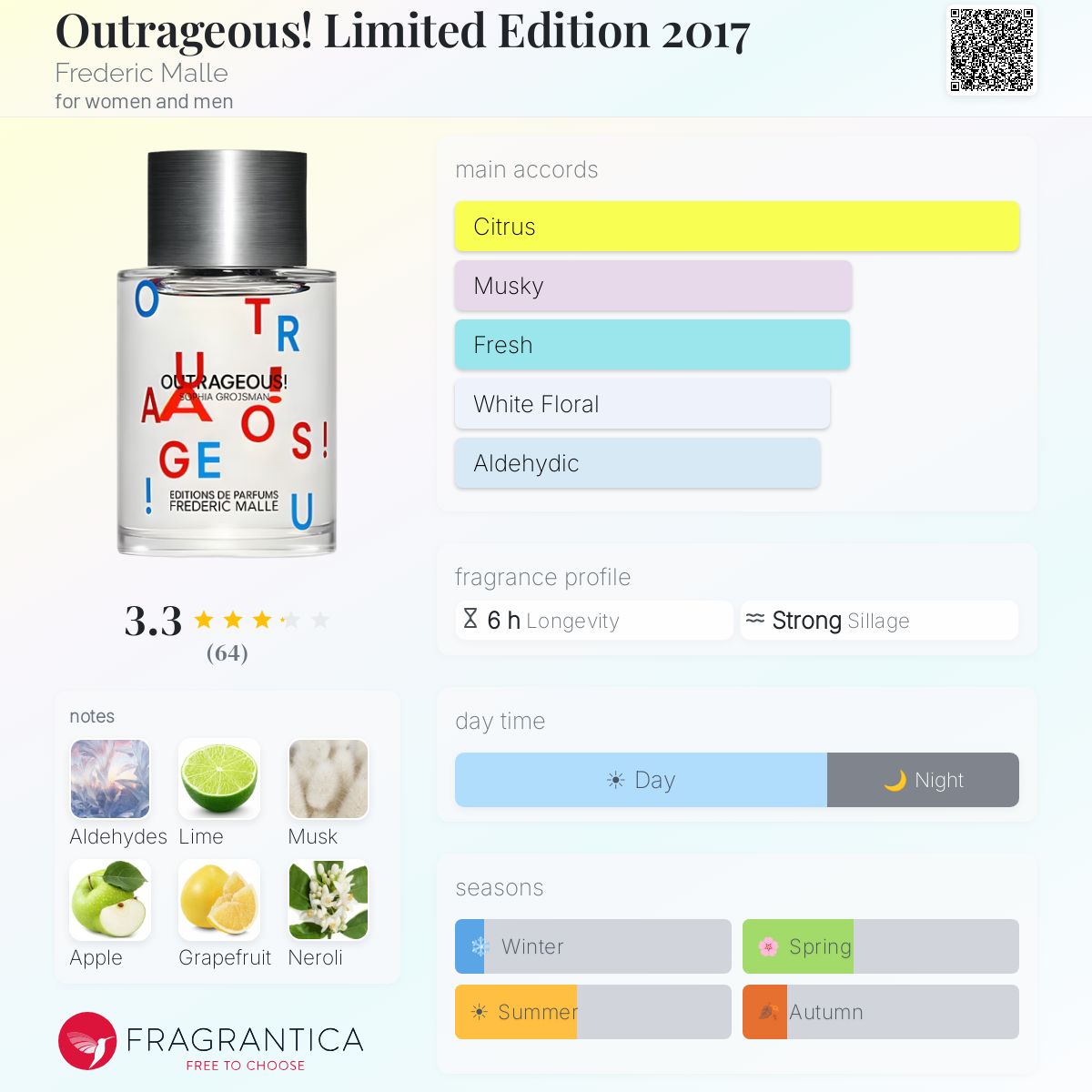 Outrageous! Limited Edition 2017 Frederic Malle perfume - a