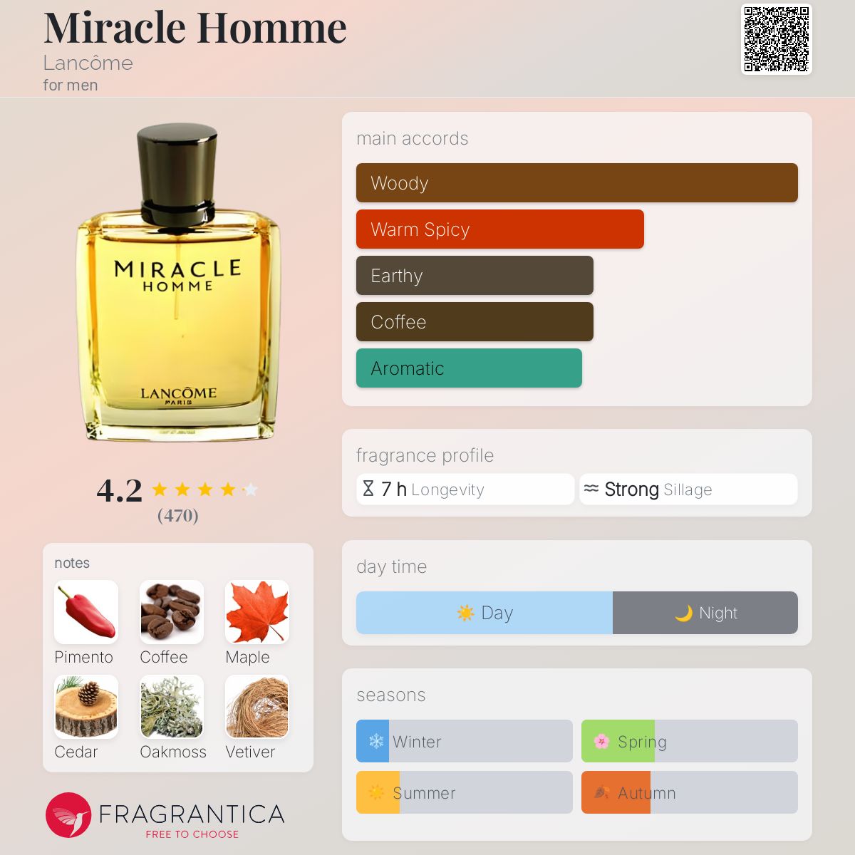 Miracle Homme Lancôme cologne - a fragrance for men 2001
