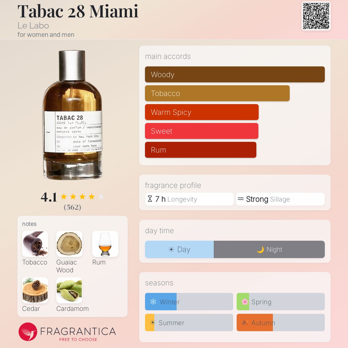 Tabac 28 Miami Le Labo perfume - a fragrance for women and men 2019