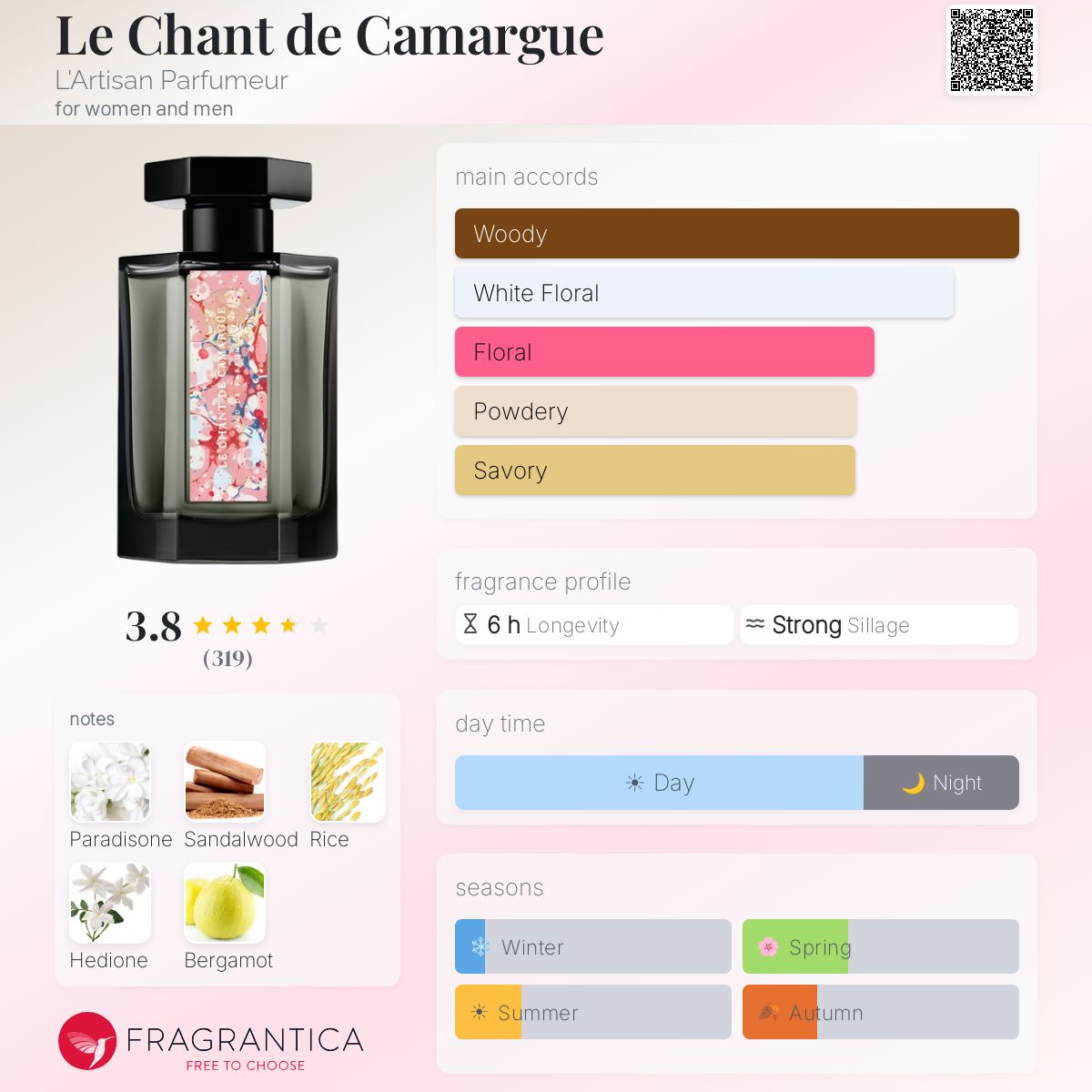 Le Chant de Camargue L'Artisan Parfumeur perfume - a fragrance for