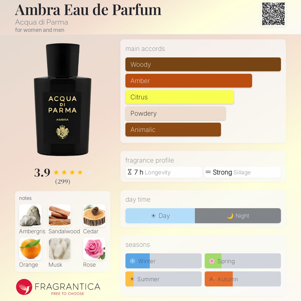 Ambra Eau de Parfum Acqua di Parma perfume - a fragrance for women