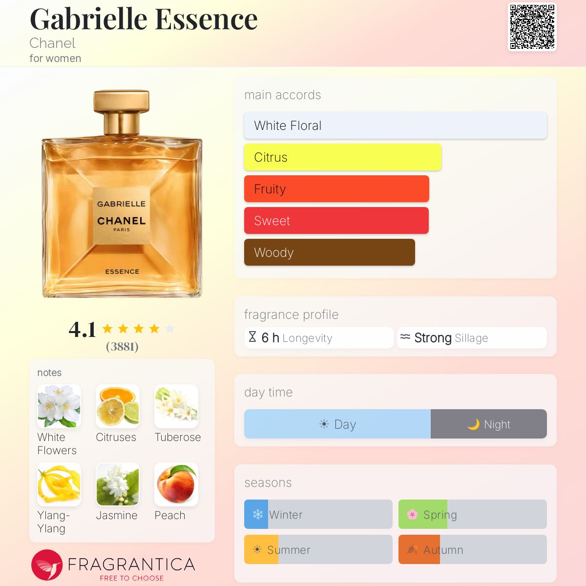 Gabrielle Essence Chanel perfume - a fragrance for women 2019
