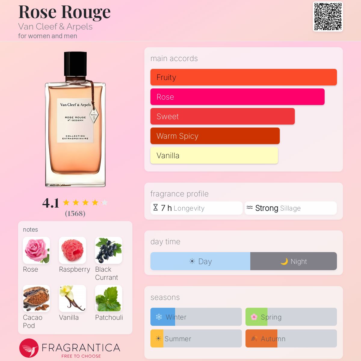 Rose Rouge Van Cleef & Arpels perfume - a fragrance for women and