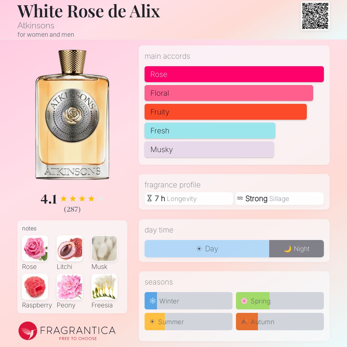White Rose de Alix Atkinsons perfume - a fragrance for women and