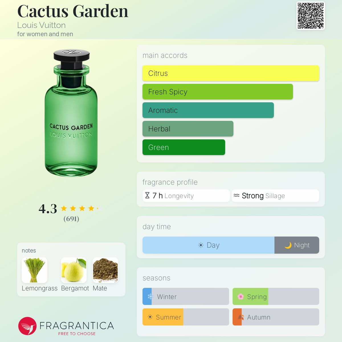 Cactus Garden Louis Vuitton perfume - a fragrance for women and