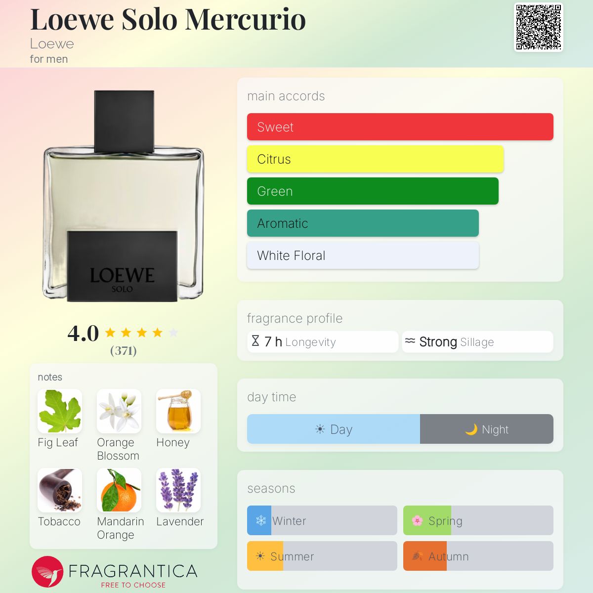 Loewe Solo Mercurio Loewe cologne - a fragrance for men 2020