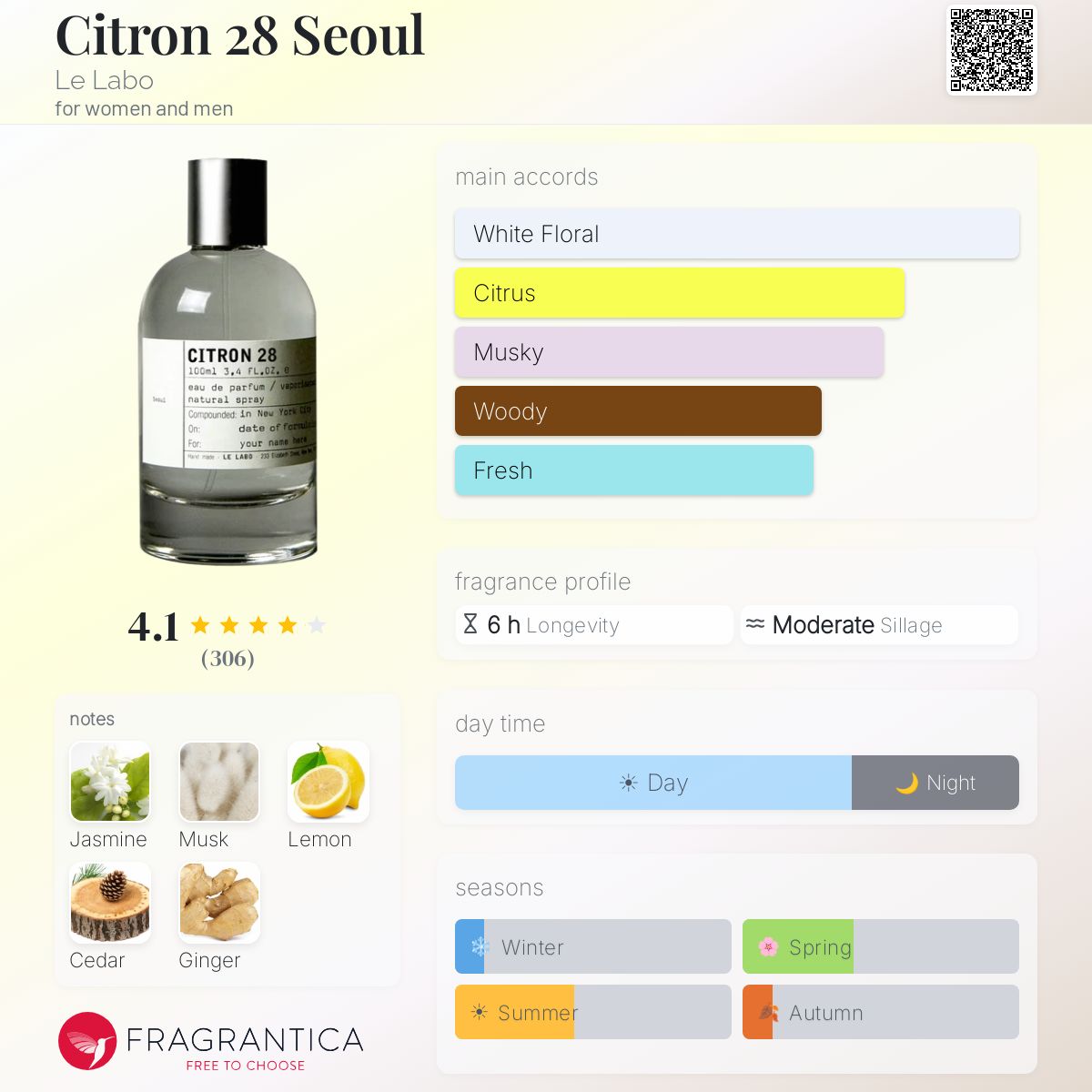 Citron 28 Seoul Le Labo perfume - a fragrance for women and men 2020