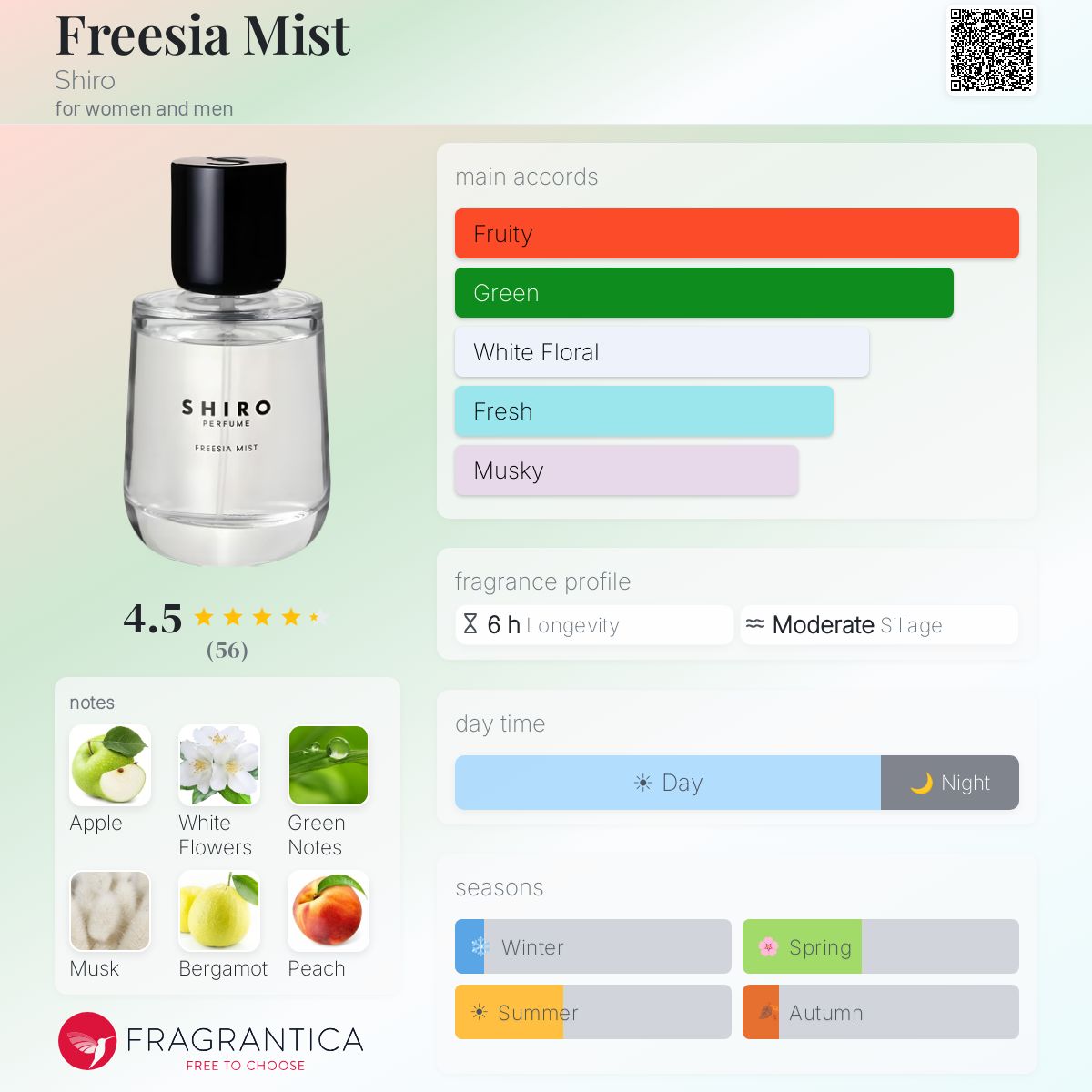 Freesia Mist Shiro perfume - a fragrance for women and men 2019