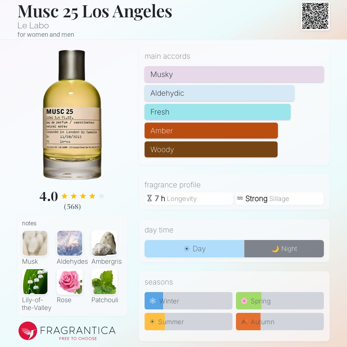 Musc 25 Los Angeles Le Labo perfume - a fragrance for women and