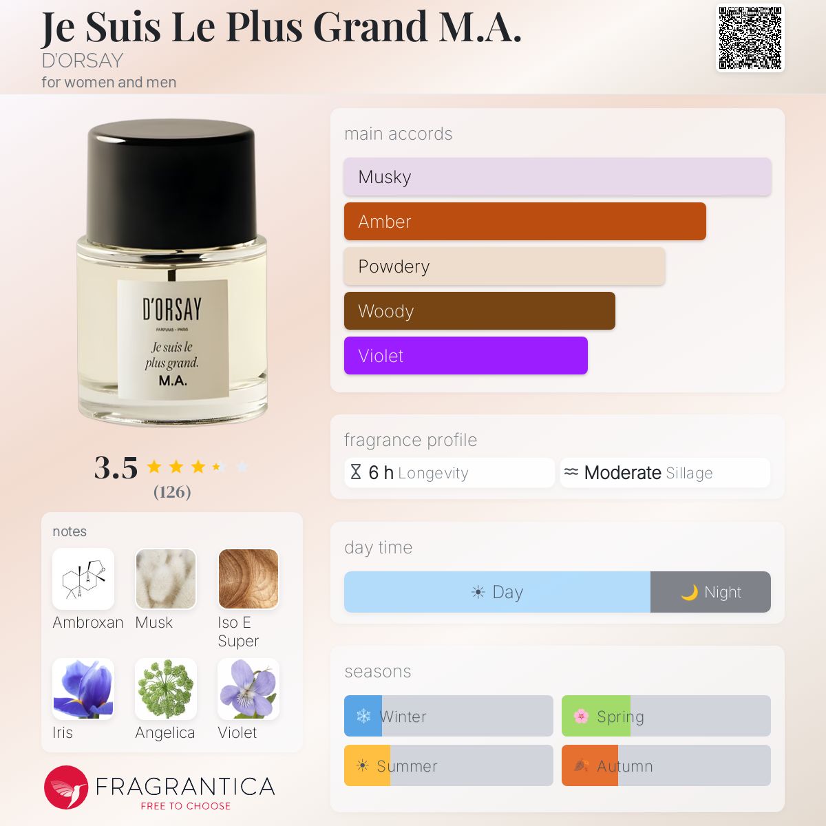 Je Suis Le Plus Grand M.A. D'ORSAY perfume - a fragrance for women