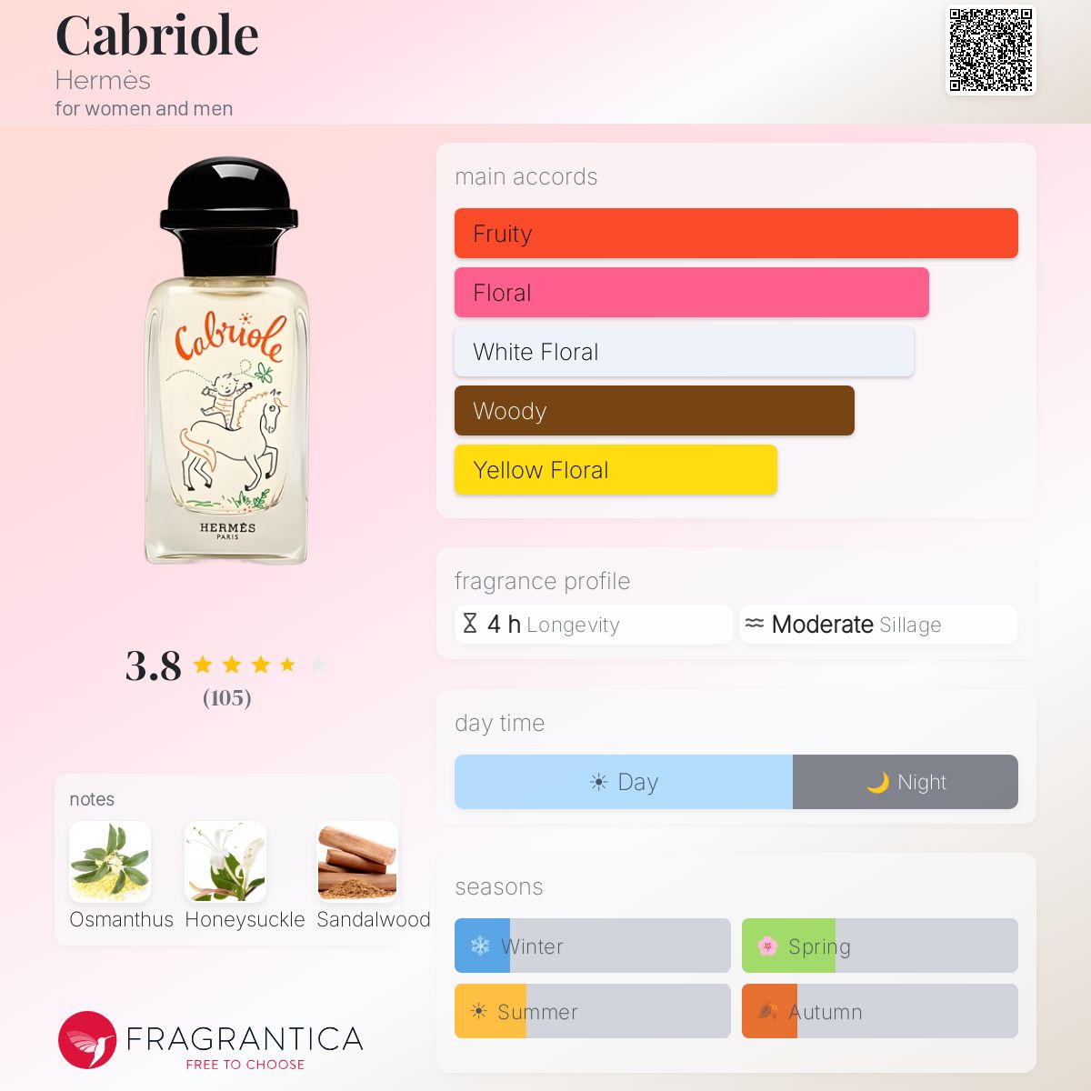 Cabriole Hermès perfume - a fragrance for women and men 2022