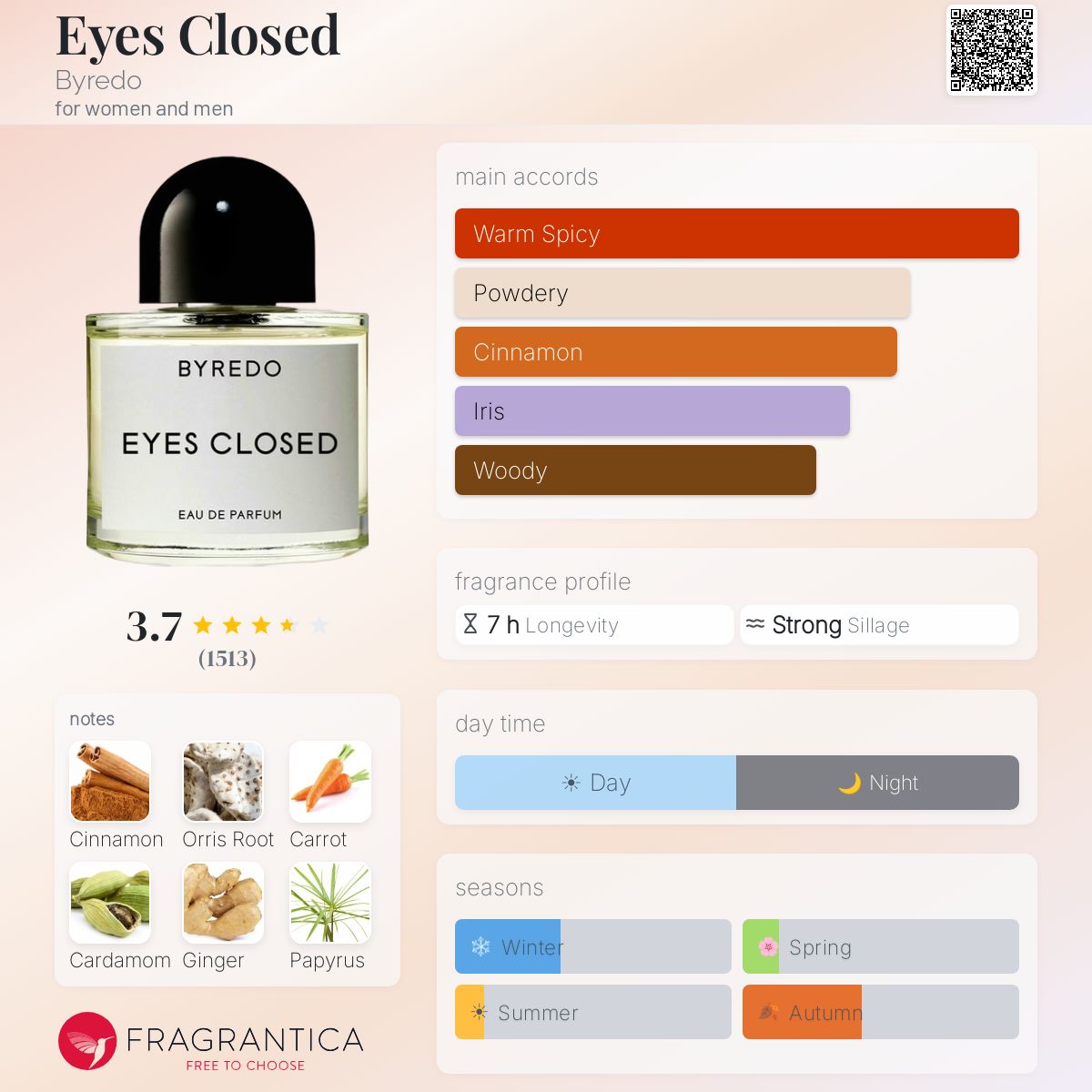 Eyes Closed Byredo perfume - a fragrance for women and men 2022