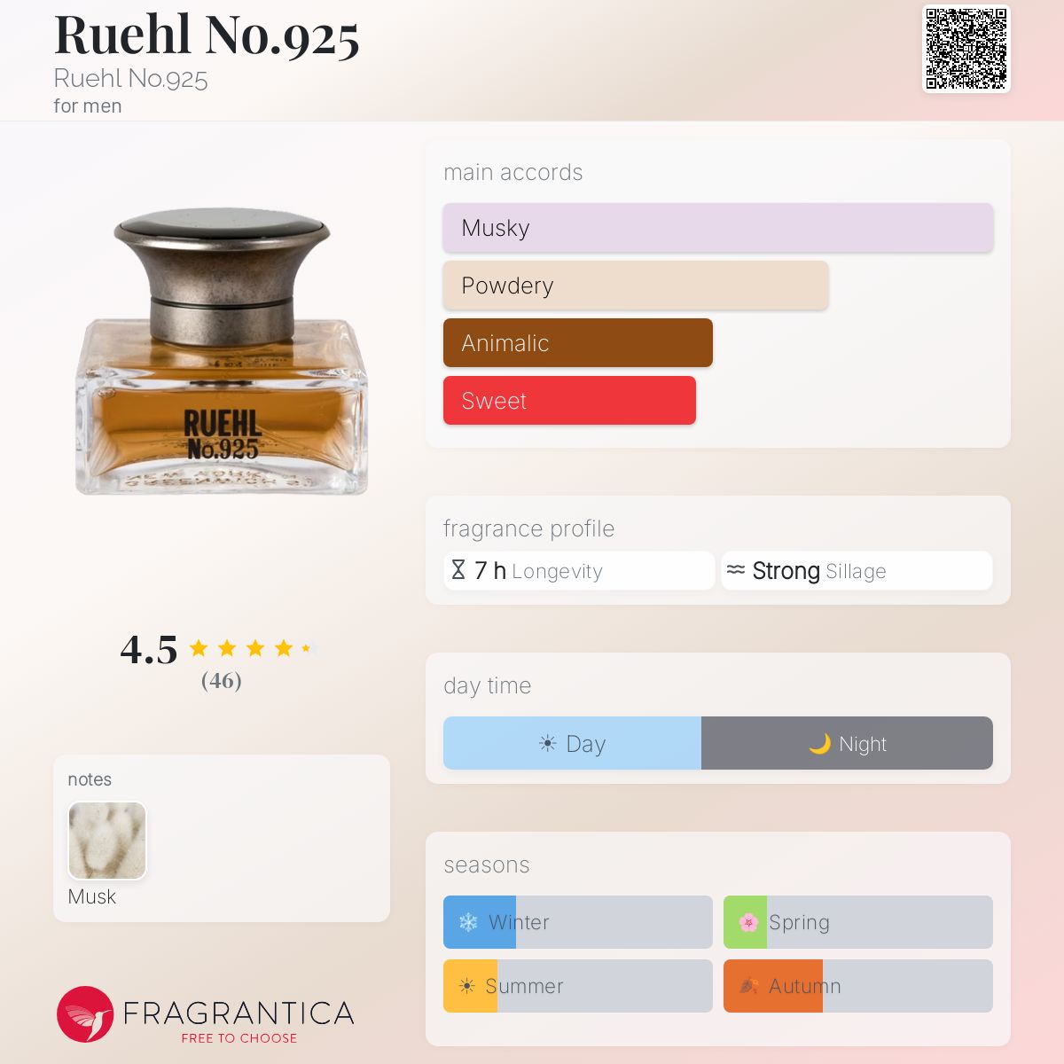 Ruehl No.925 Ruehl No.925 cologne - a fragrance for men 2005