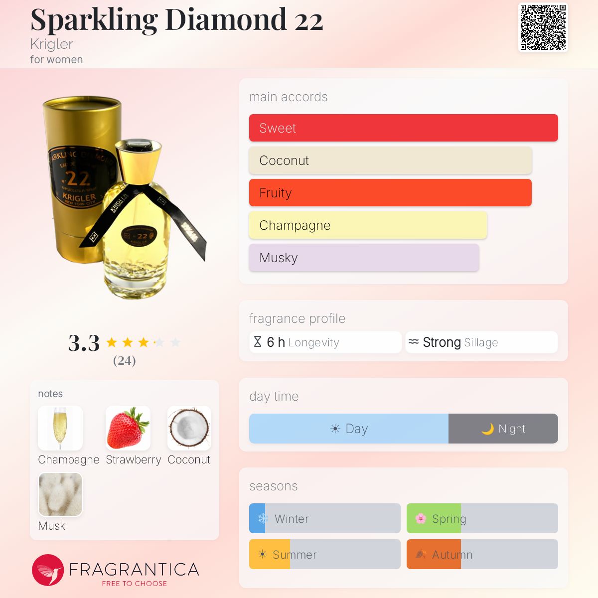 Sparkling Diamond 22 Krigler perfume - a fragrance for women 1922