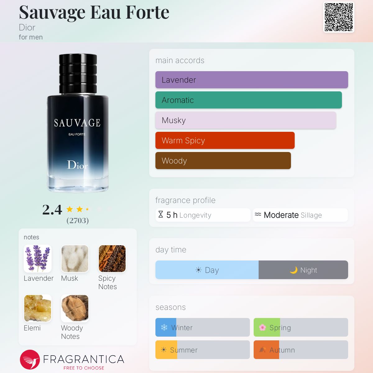 Sauvage Eau Forte Dior cologne - a new fragrance for men 2024