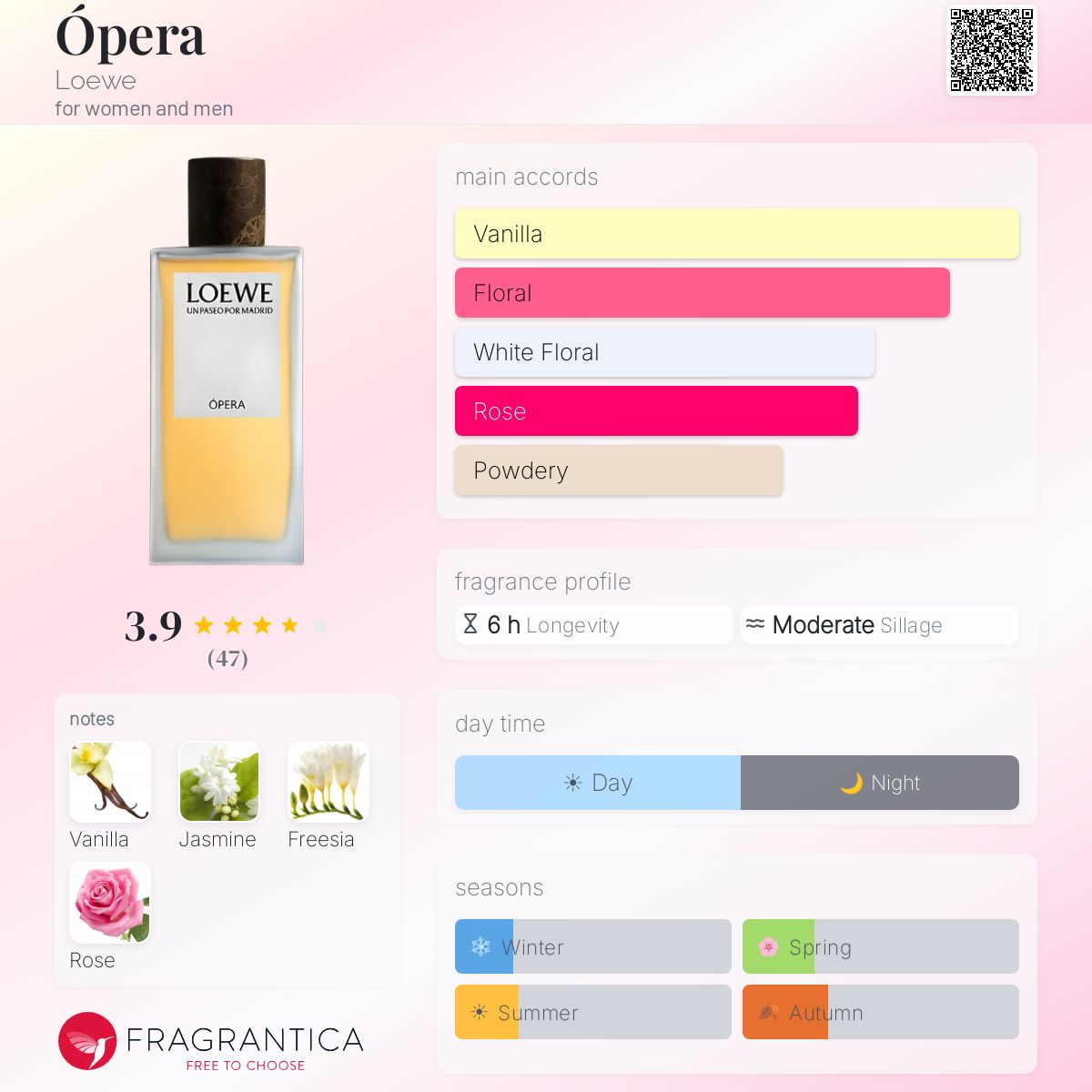 Ópera Loewe perfume - a new fragrance for women and men 2024