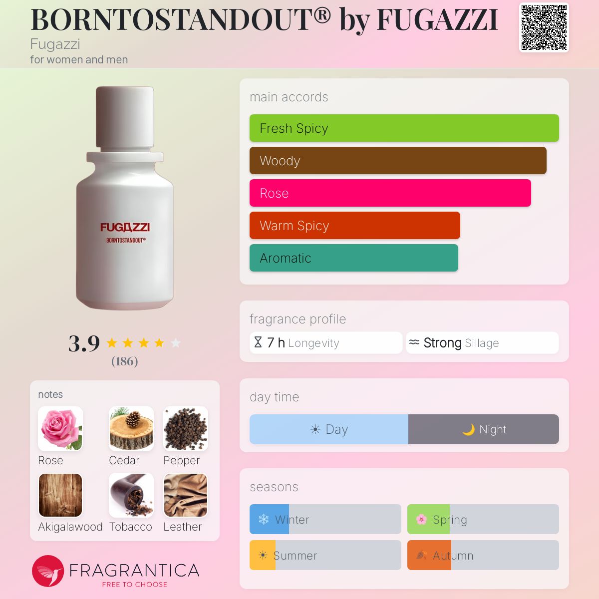 BORNTOSTANDOUT® by FUGAZZI Fugazzi perfume - a new fragrance for
