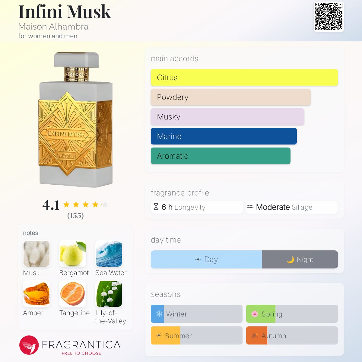 Infini Musk Maison Alhambra perfume - a new fragrance for women