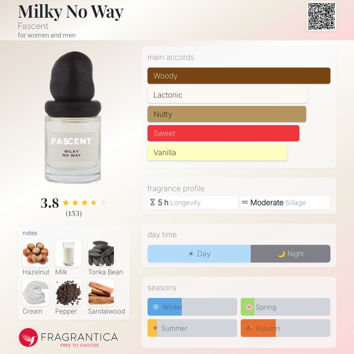 Milky No Way Fascent perfume - a fragrance for women and men 2023