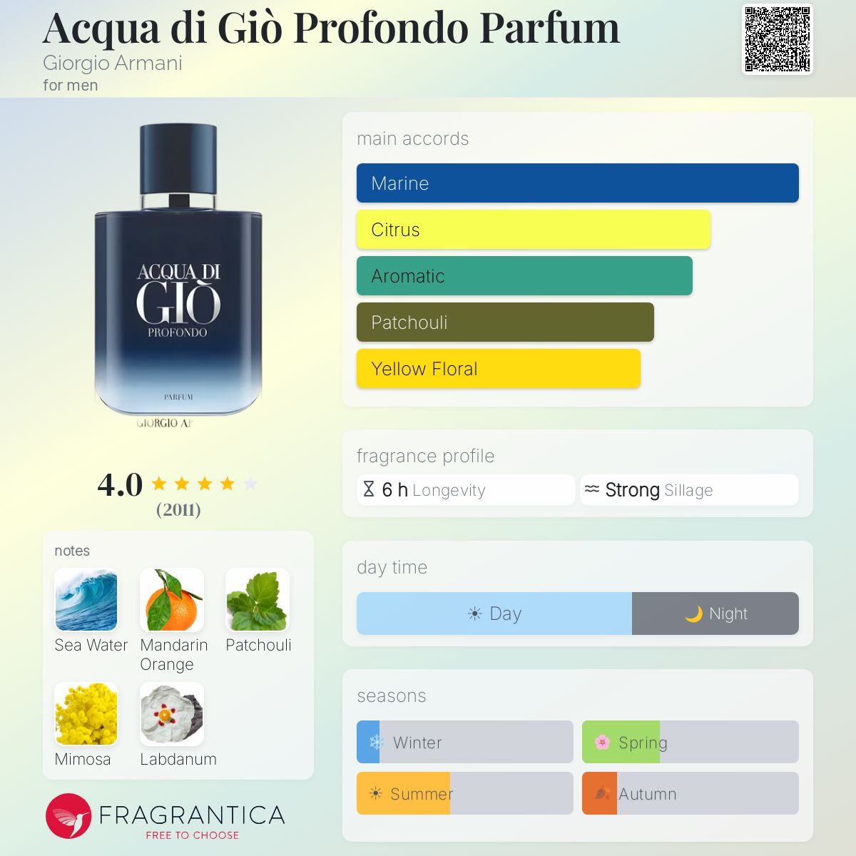 Acqua di Giò Profondo Parfum Giorgio Armani cologne - a fragrance