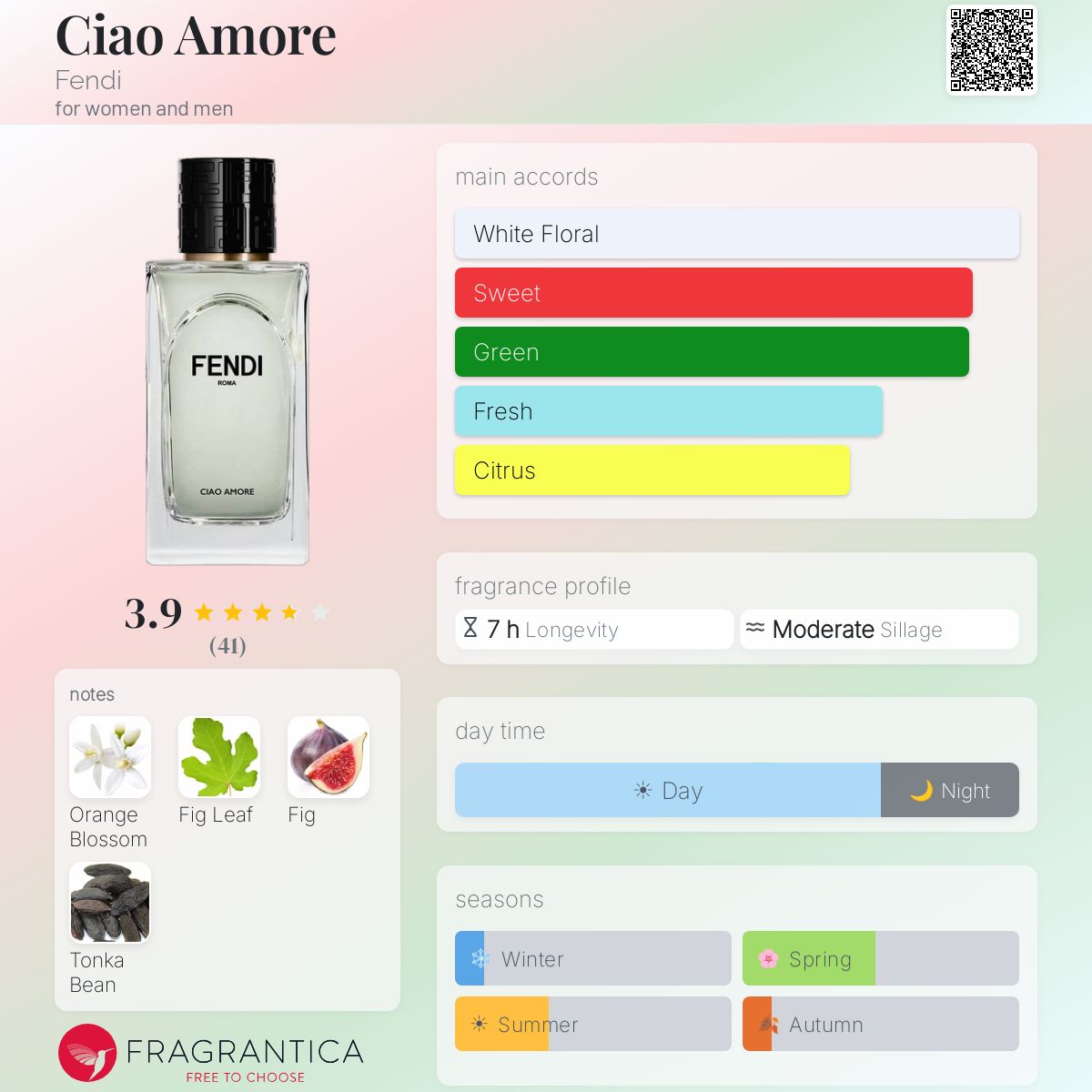 Ciao Amore Fendi perfume - a fragrance for women and men 2024