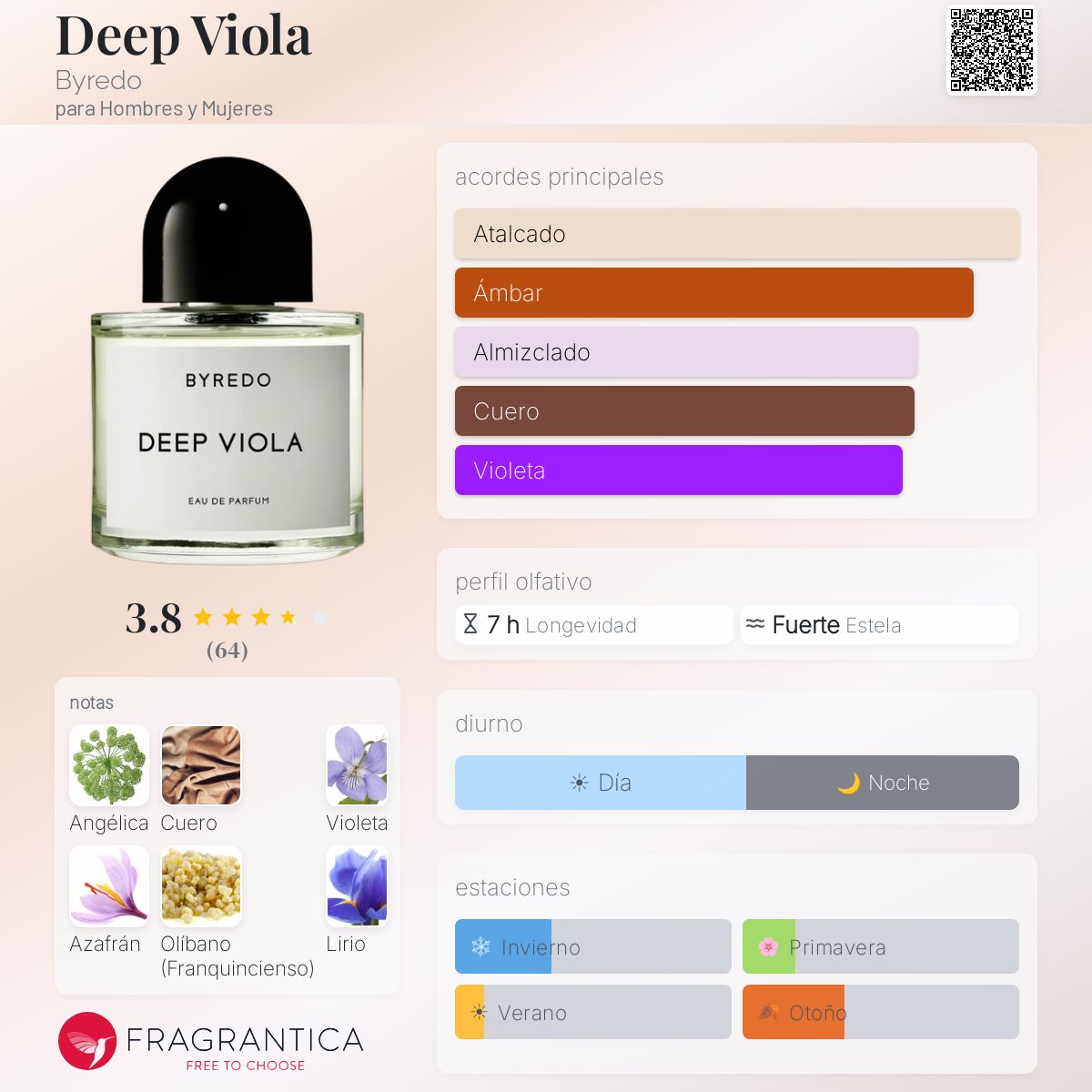 Deep Viola Byredo fragancia - una fragancia para Hombres y Mujeres