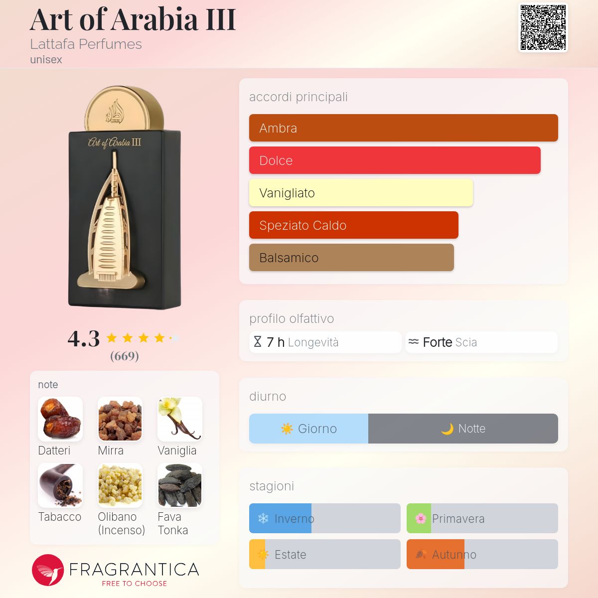 Art of Arabia III Lattafa Perfumes - una fragranza unisex 2023