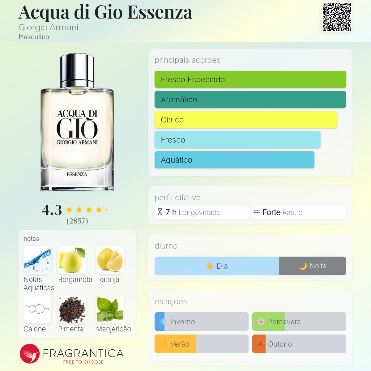 Acqua di Gio Essenza Giorgio Armani Colônia - a fragrância