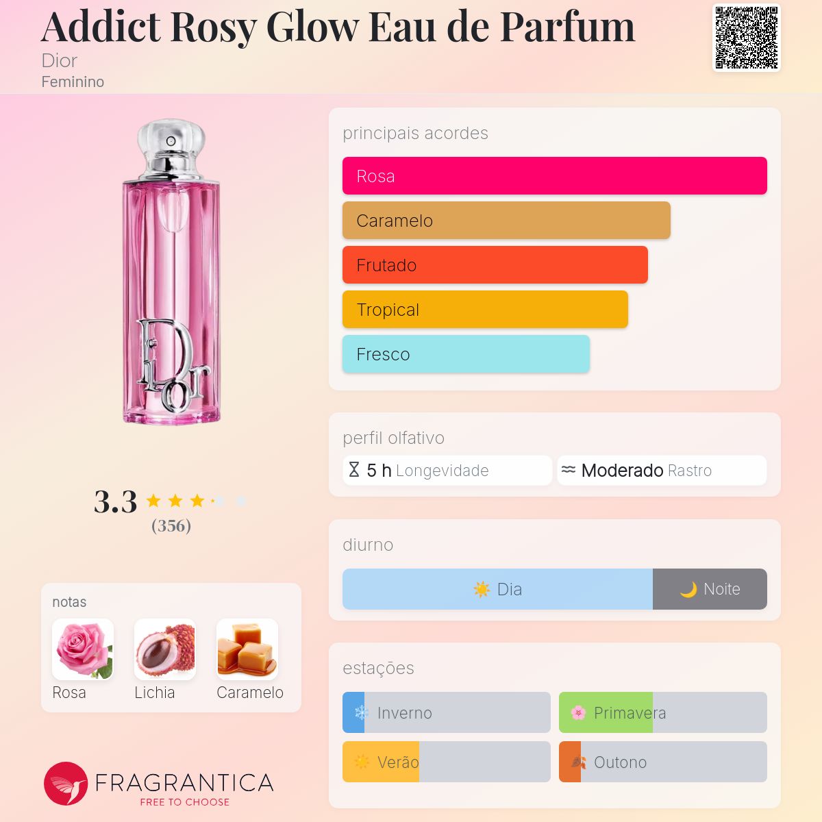 Addict Rosy Glow Eau de Parfum Dior perfume - a novo fragrância