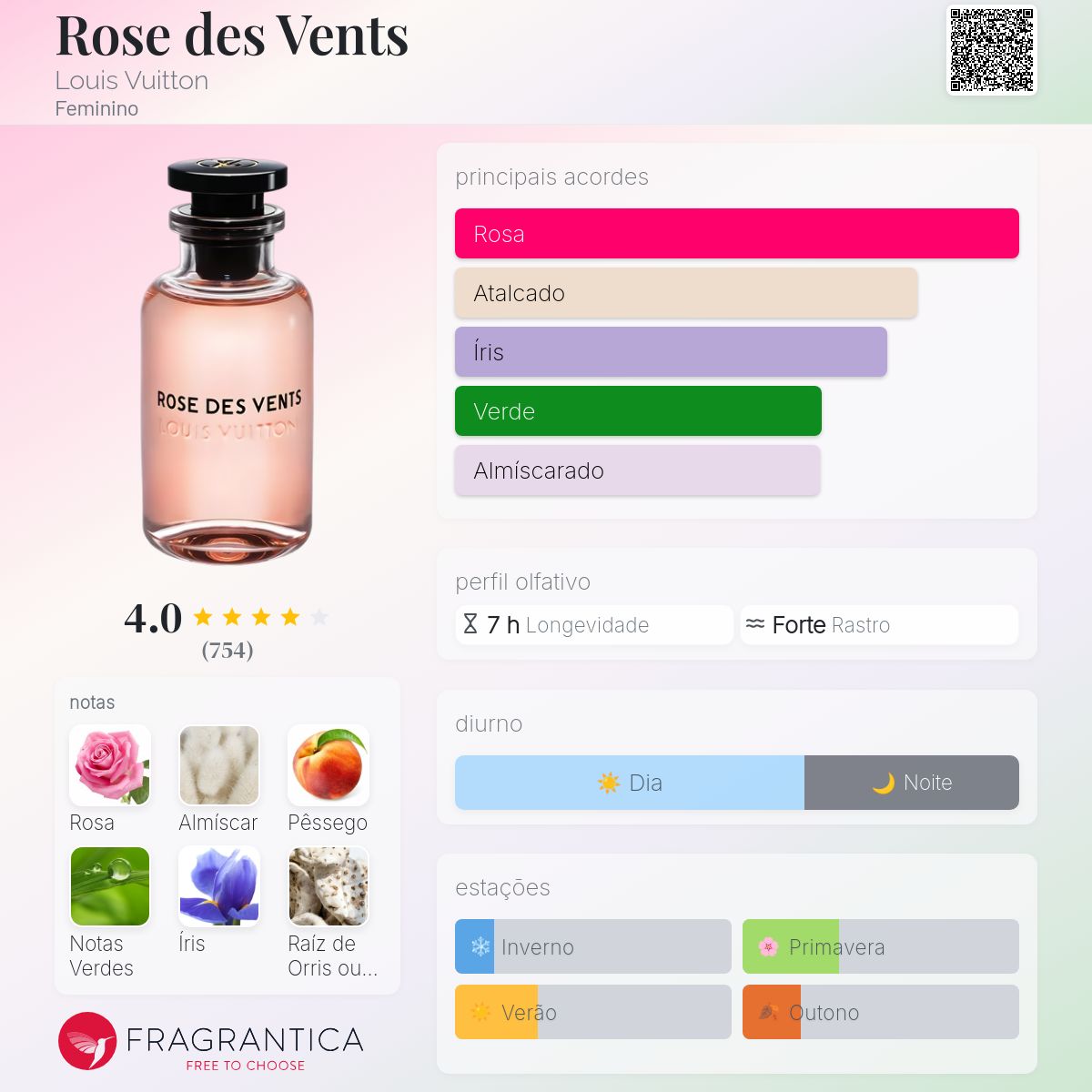 Rose des Vents Louis Vuitton perfume - a fragrância Feminino 2016