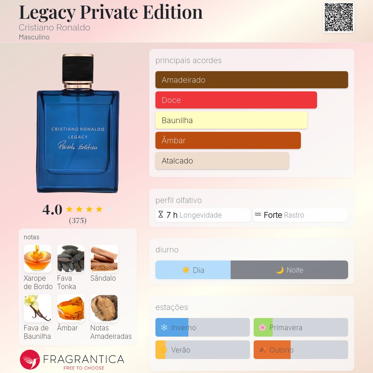 Legacy Private Edition Cristiano Ronaldo Colônia - a fragrância