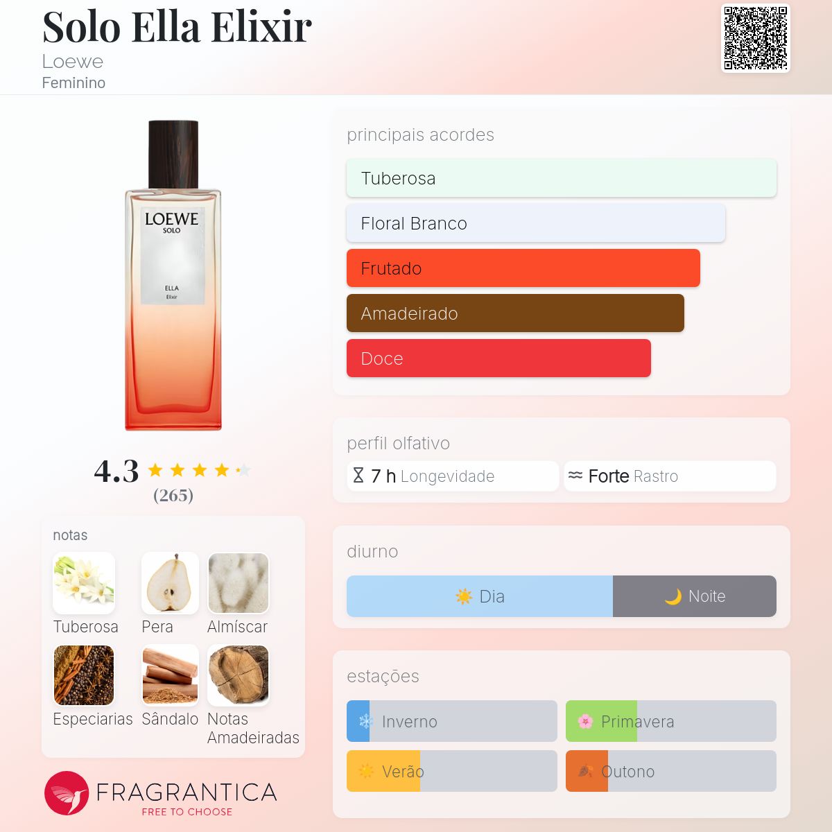Solo Ella Elixir Loewe perfume - a fragrância Feminino 2023
