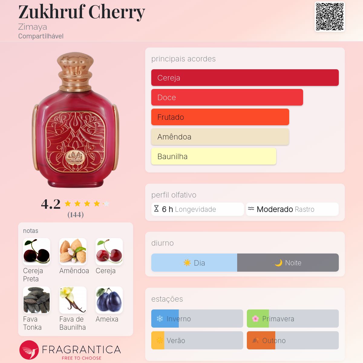 Zukhruf Cherry Zimaya perfume - a novo fragrância Compartilhável 2024