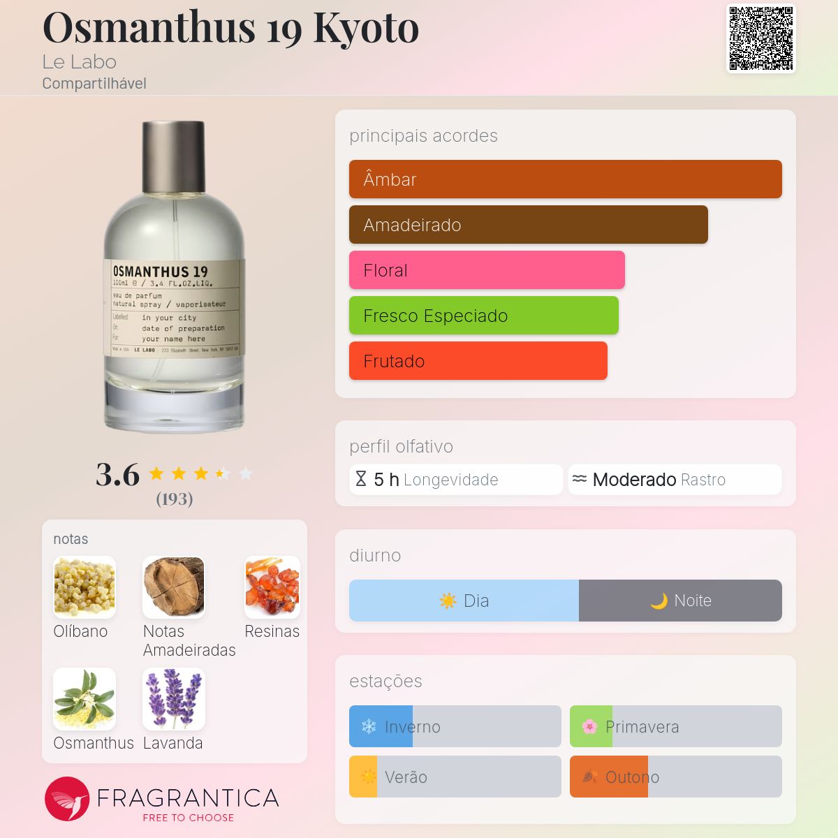 Osmanthus 19 Kyoto Le Labo perfume - a novo fragrância