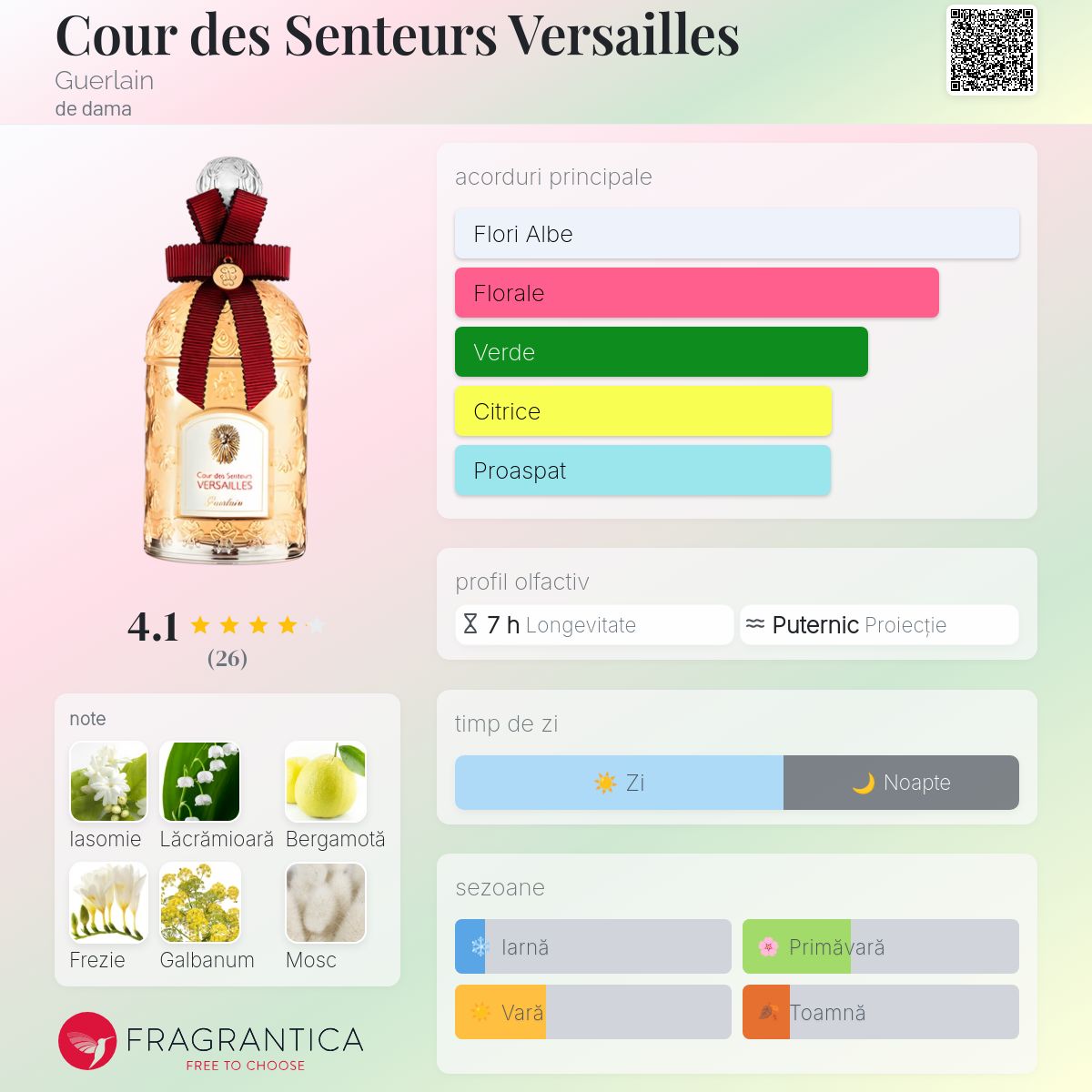 Cour des Senteurs Versailles Guerlain parfum - un parfum de dama 2013