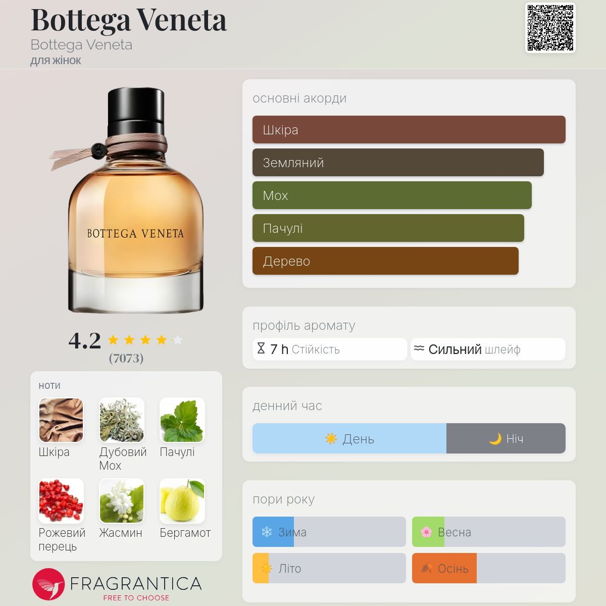 Bottega Veneta Bottega Veneta аромат - аромат для жінок 2011