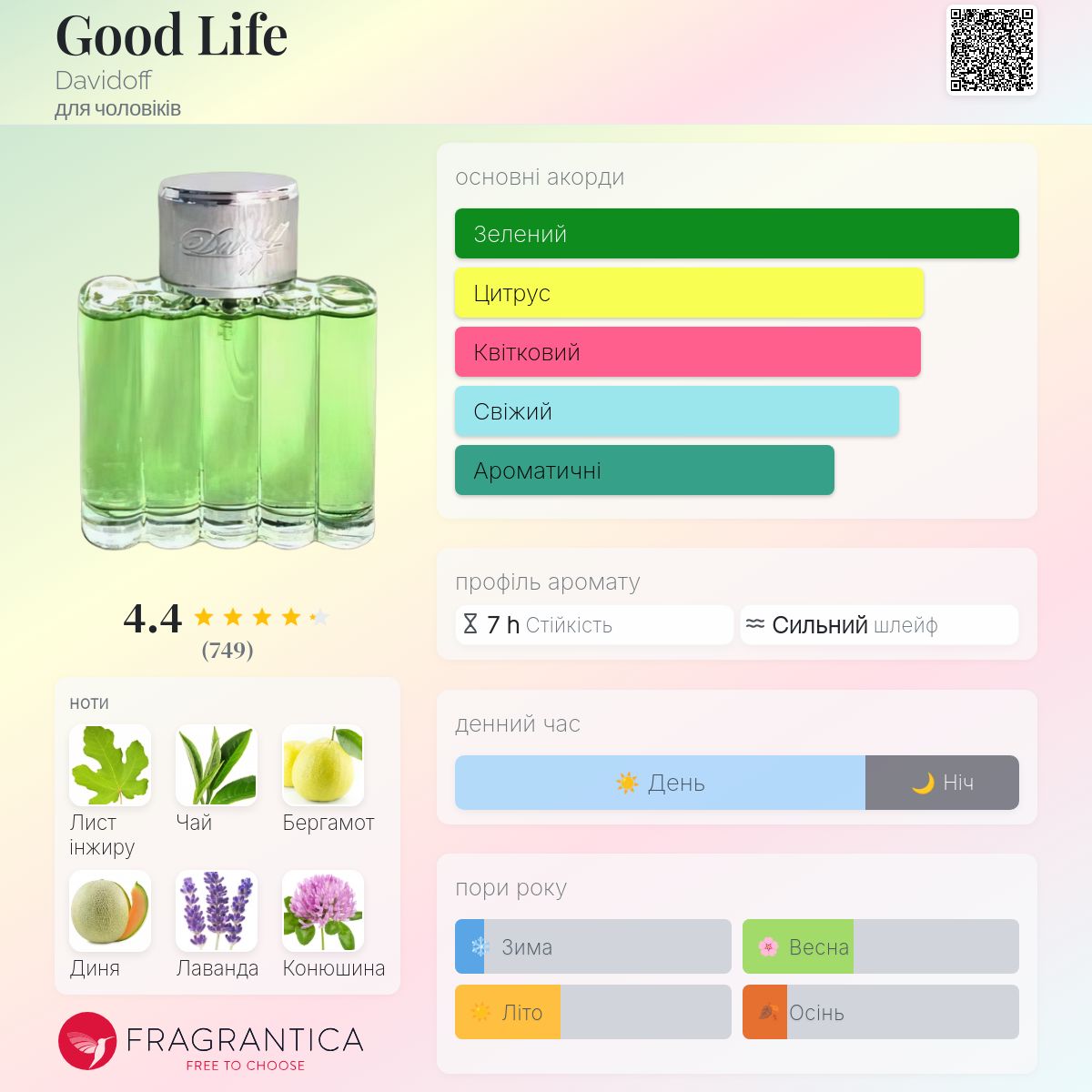 Good Life Davidoff одеколон - аромат для чоловіків 1998