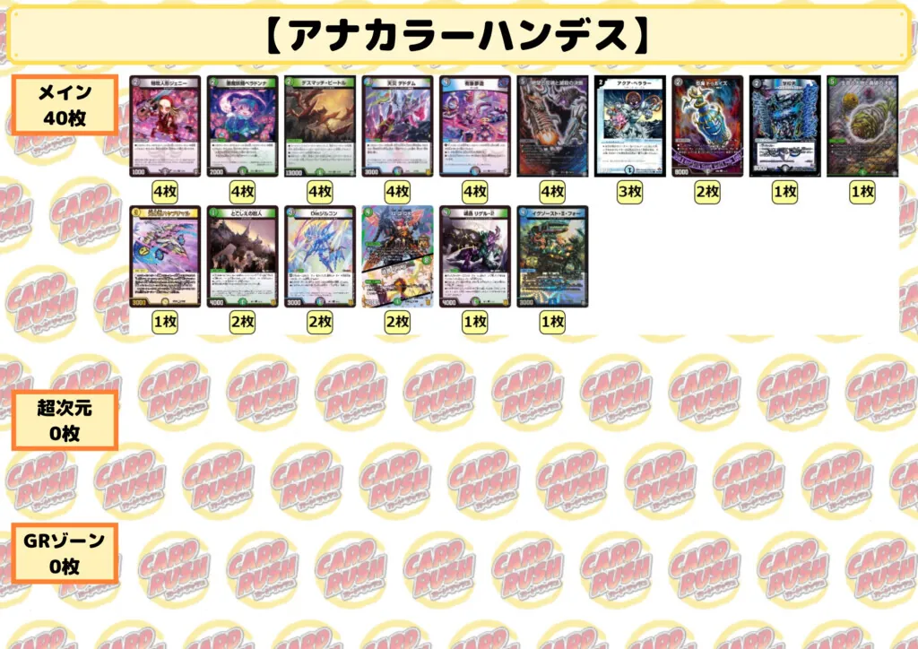 アナカラーハンデス