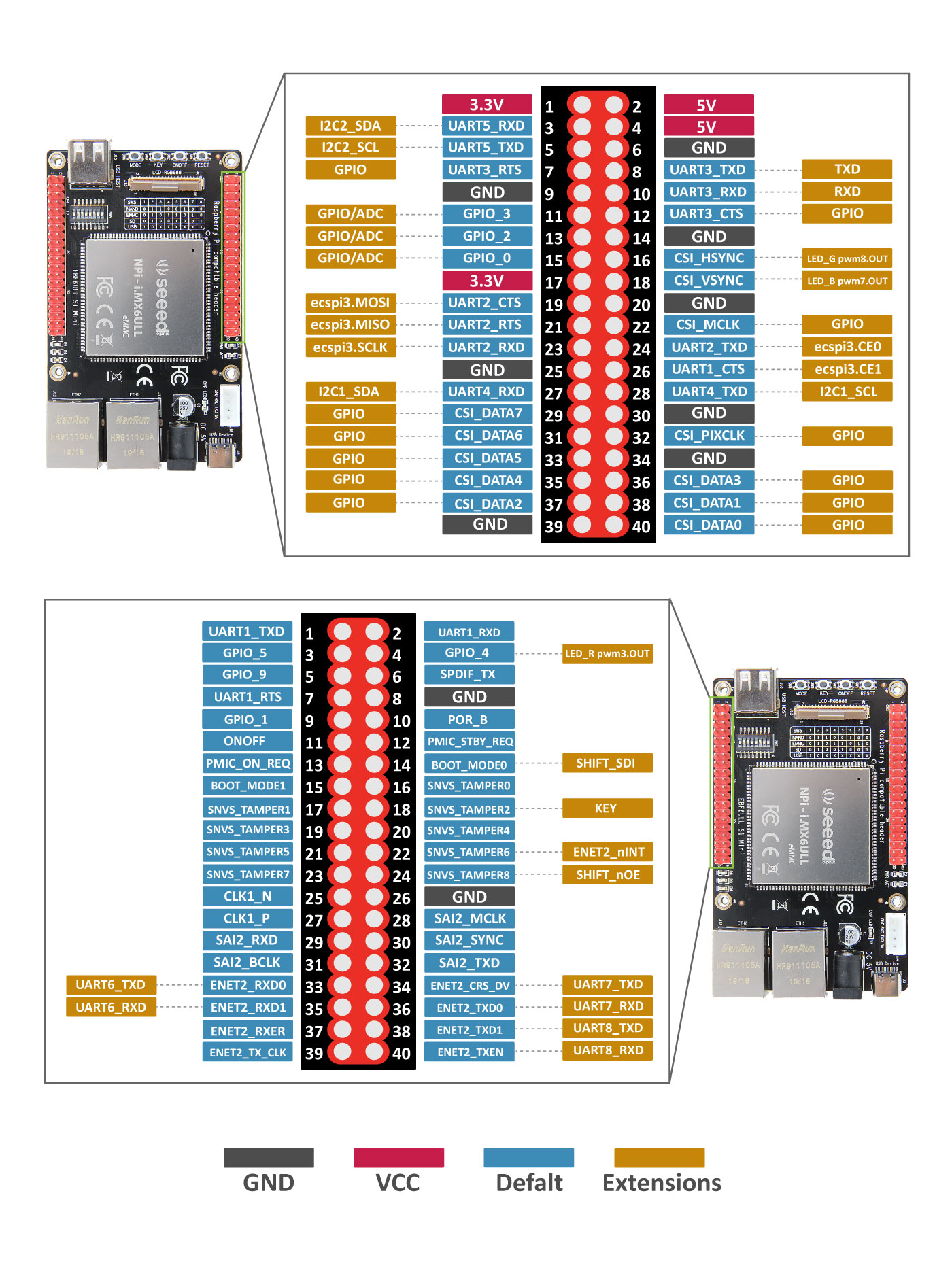 NPi i.MX6ULL Dev Board - Linux SBC | Seeed Studio Wiki