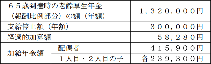 問39 老齢厚生年金の受給額 2025年1月 実技試験(FP協会:資産設計)｜FP2