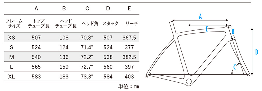 CIPOLLINI・BOND 2【ハシケンのロードバイクエクスプローラー