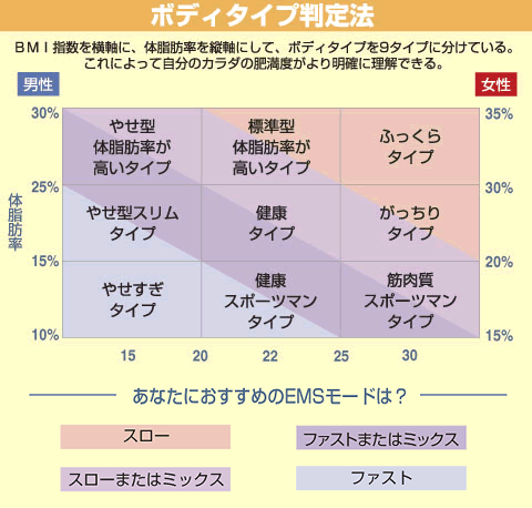 ツインビートProのご紹介