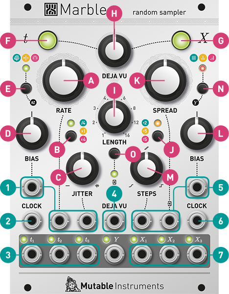 Marbles - Mutable Instruments サポート情報 - 有限会社 福産起業
