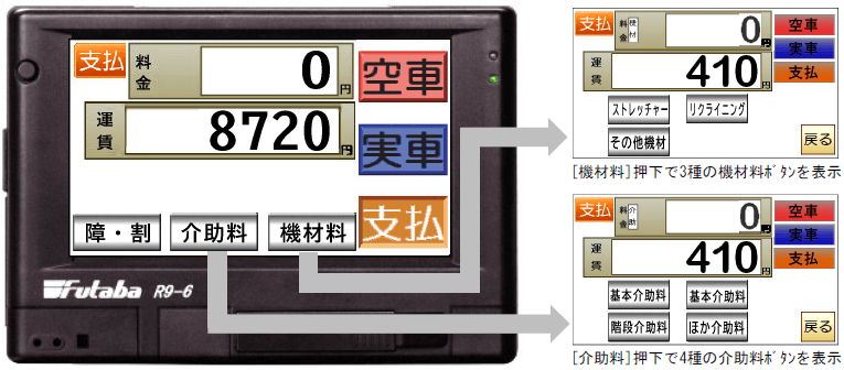 介護タクシー対応版 タクシーメーター R9-6 ｜ フタバシステム株式会社