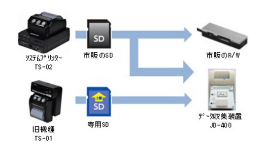 タクシー用 システムプリンター TS-02 ｜ フタバシステム株式会社