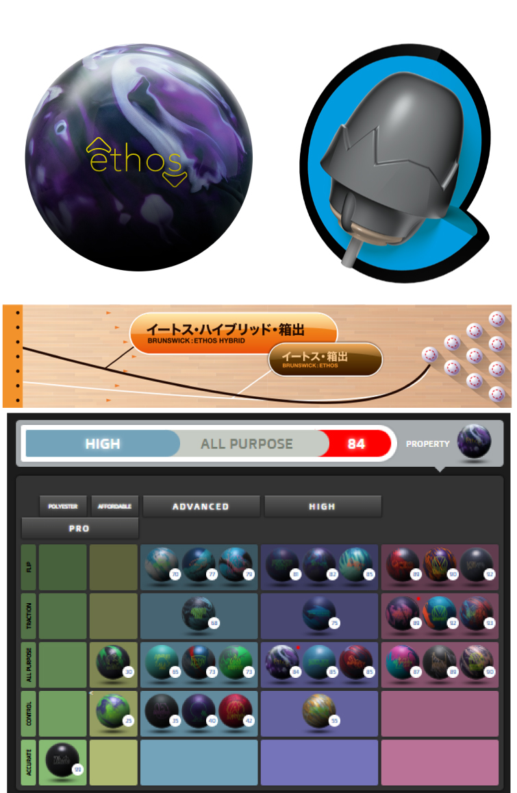 ボウリングボール ブランズウィック Brunswick 】イートスハイブリッド