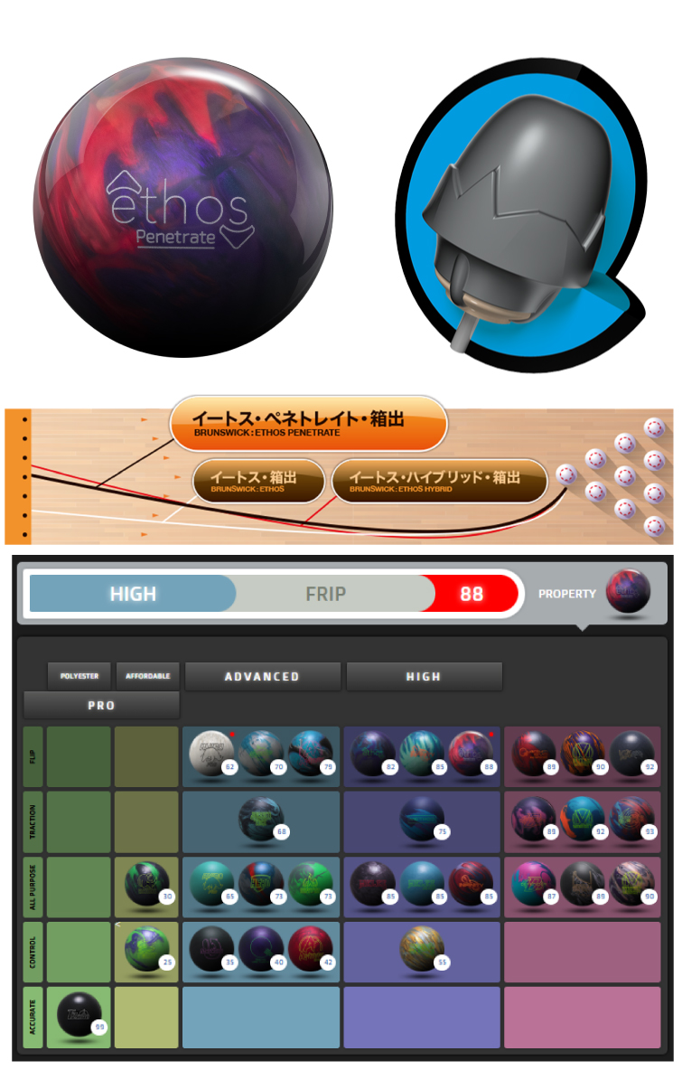 ボウリングボール ブランズウィック Brunswick 】イートスペネトレイト