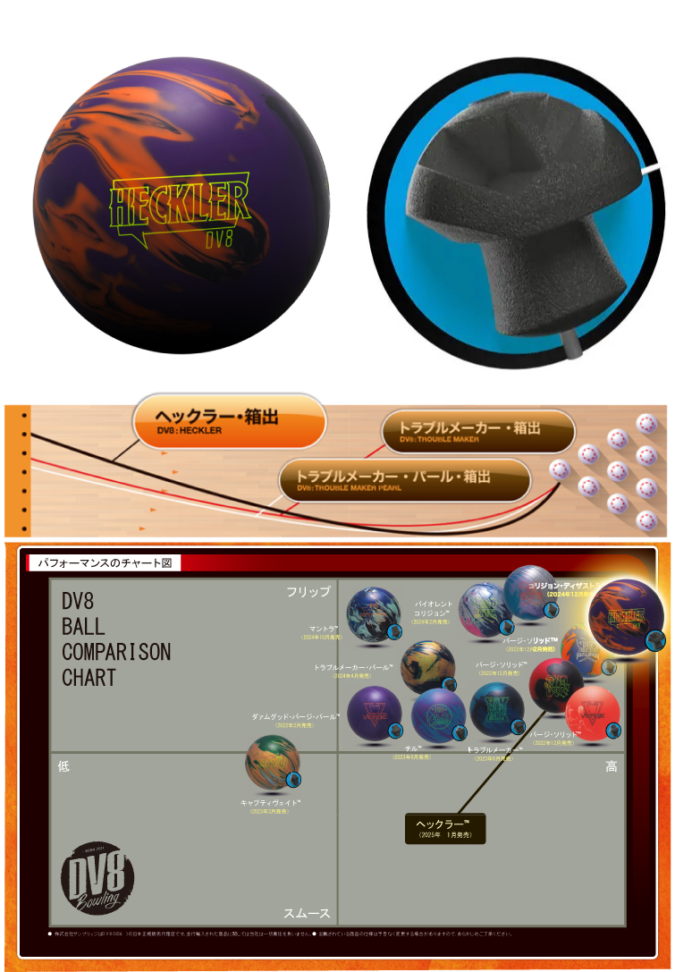 ボウリングボール DV8 】ヘックラー HECKLER | フタバプロショップ