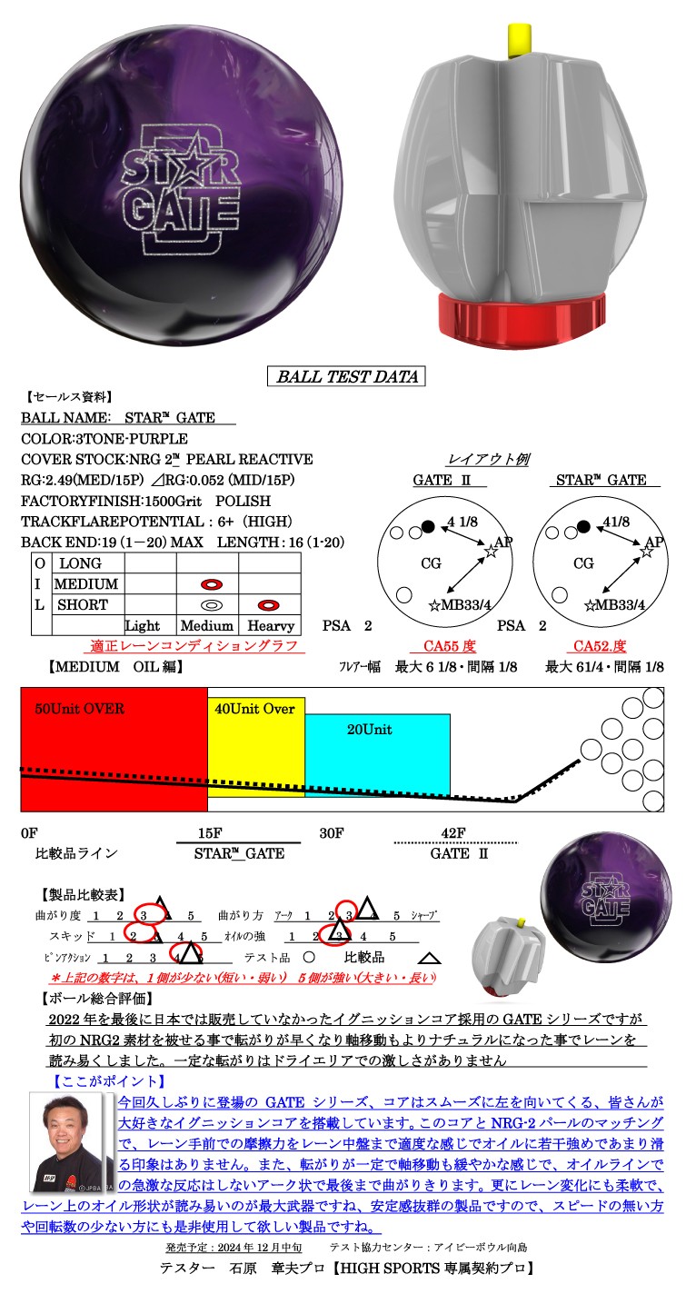 ボウリングボール ストーム STORM】スターゲート STAR GATE | フタバ